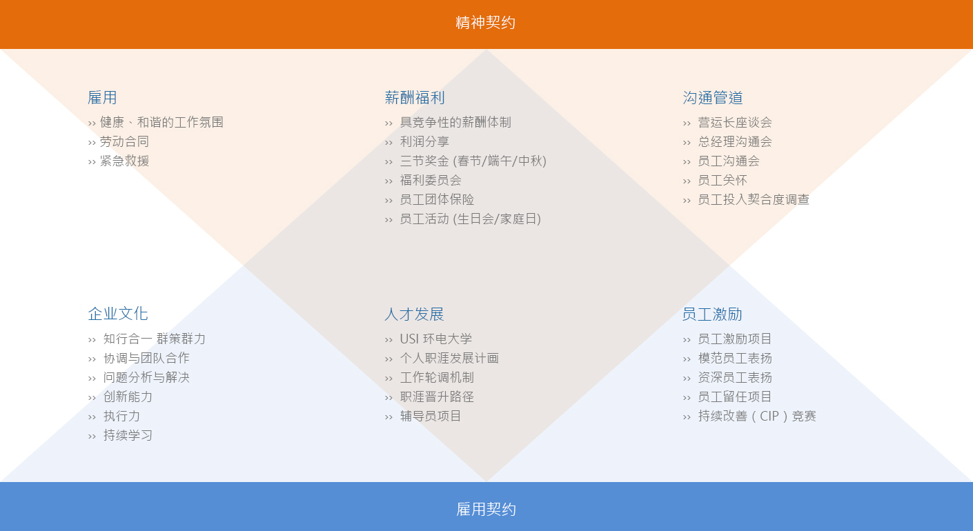 91香蕉网站在线